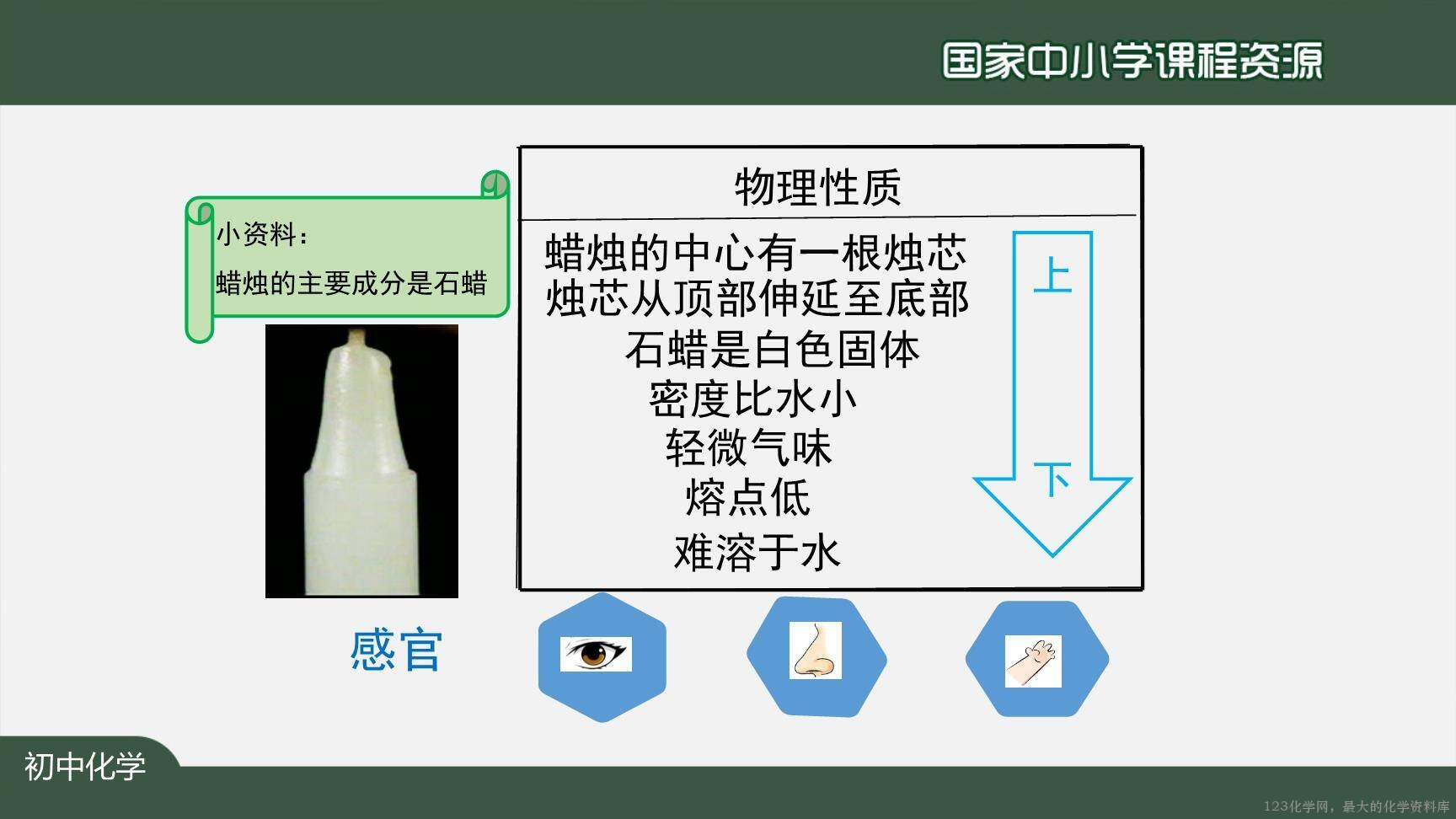0908化学是一门以实验为基础的科学（第一课时）上传模板-20