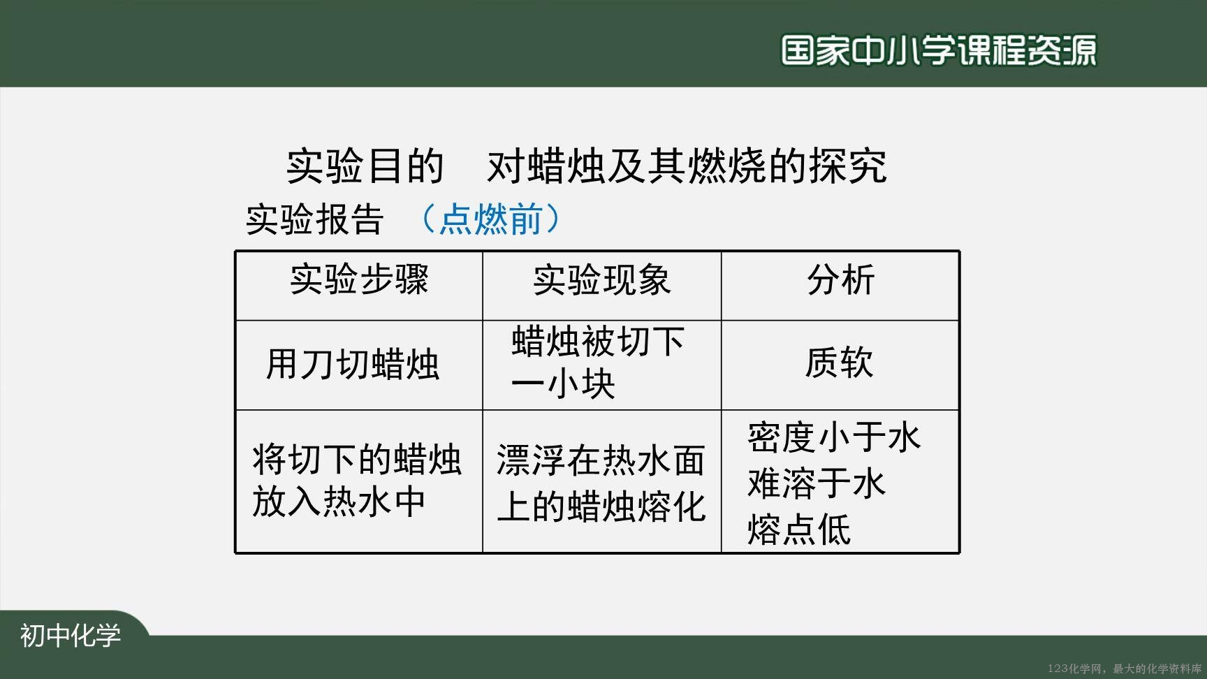 0908化学是一门以实验为基础的科学（第一课时）上传模板-18