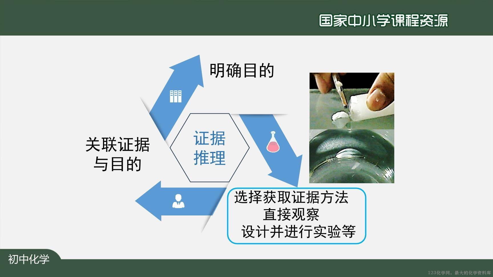 0908化学是一门以实验为基础的科学（第一课时）上传模板-19