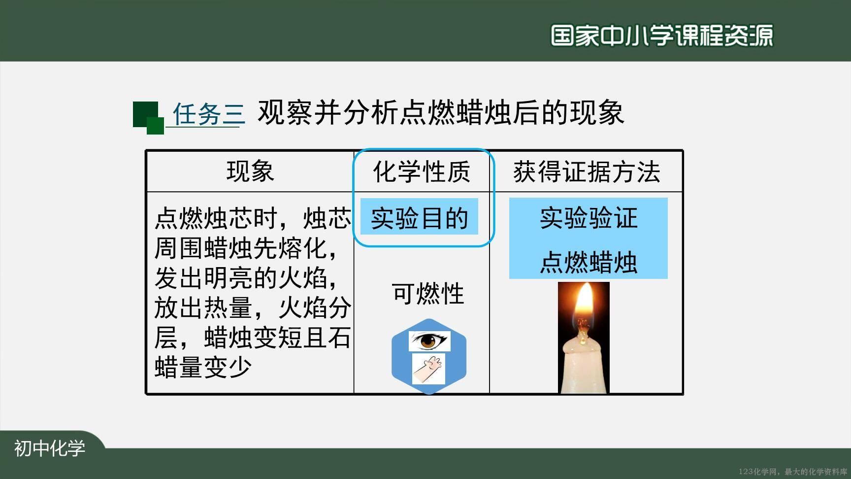 0908化学是一门以实验为基础的科学（第一课时）上传模板-23