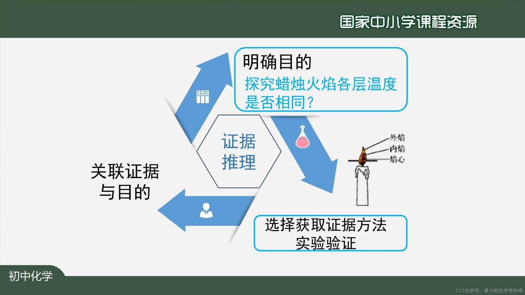 0908化学是一门以实验为基础的科学（第一课时）上传模板-26