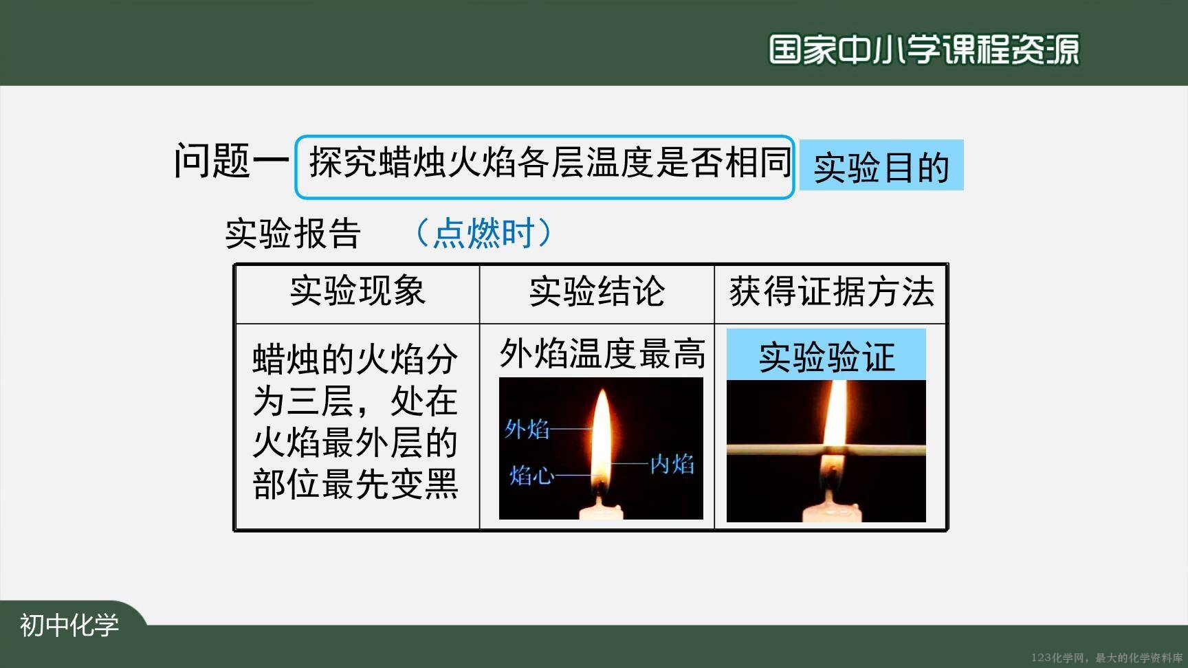 0908化学是一门以实验为基础的科学（第一课时）上传模板-28