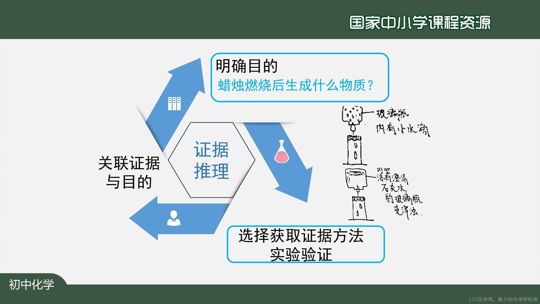 0908化学是一门以实验为基础的科学（第一课时）上传模板-30