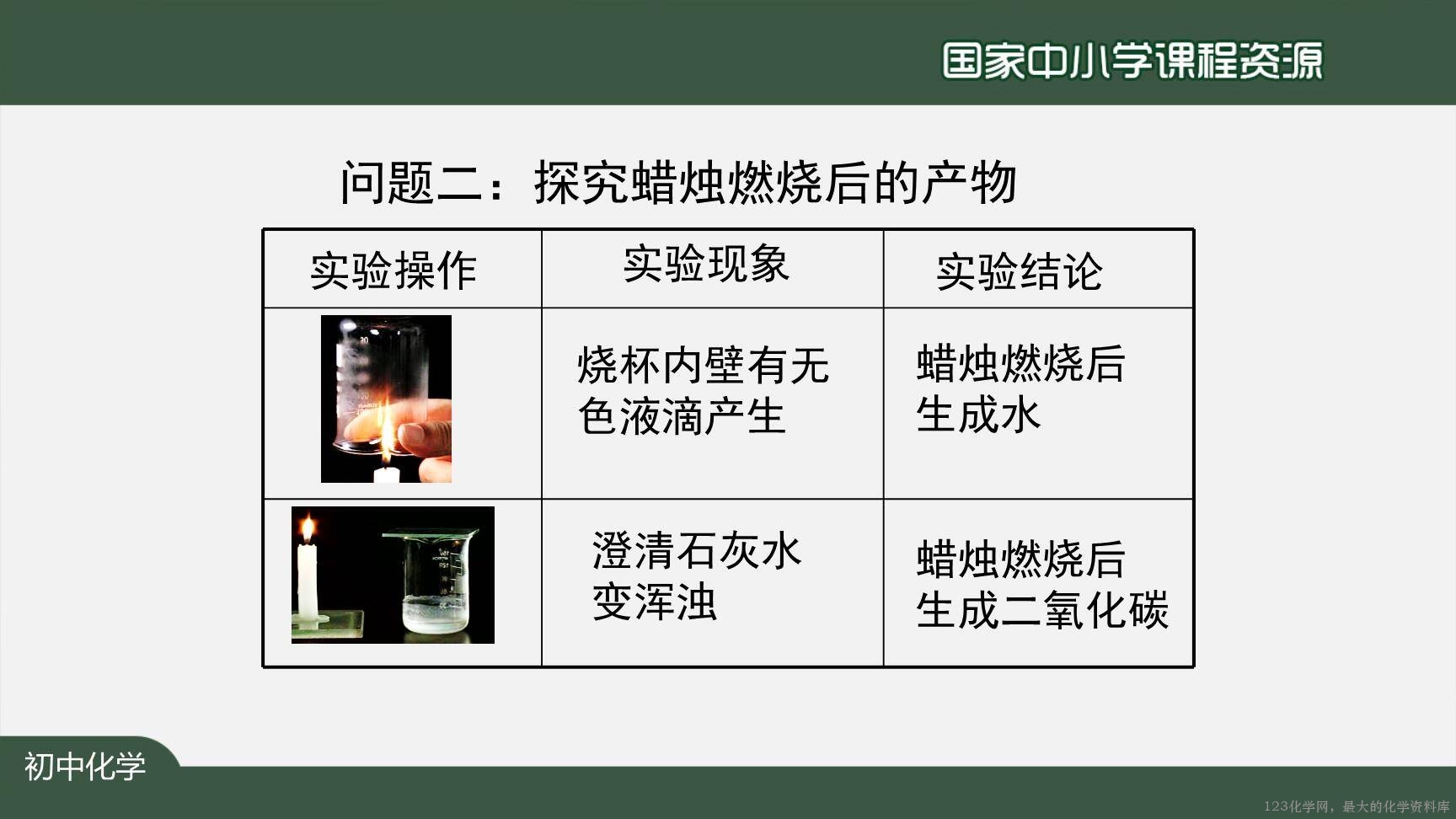 0908化学是一门以实验为基础的科学（第一课时）上传模板-32