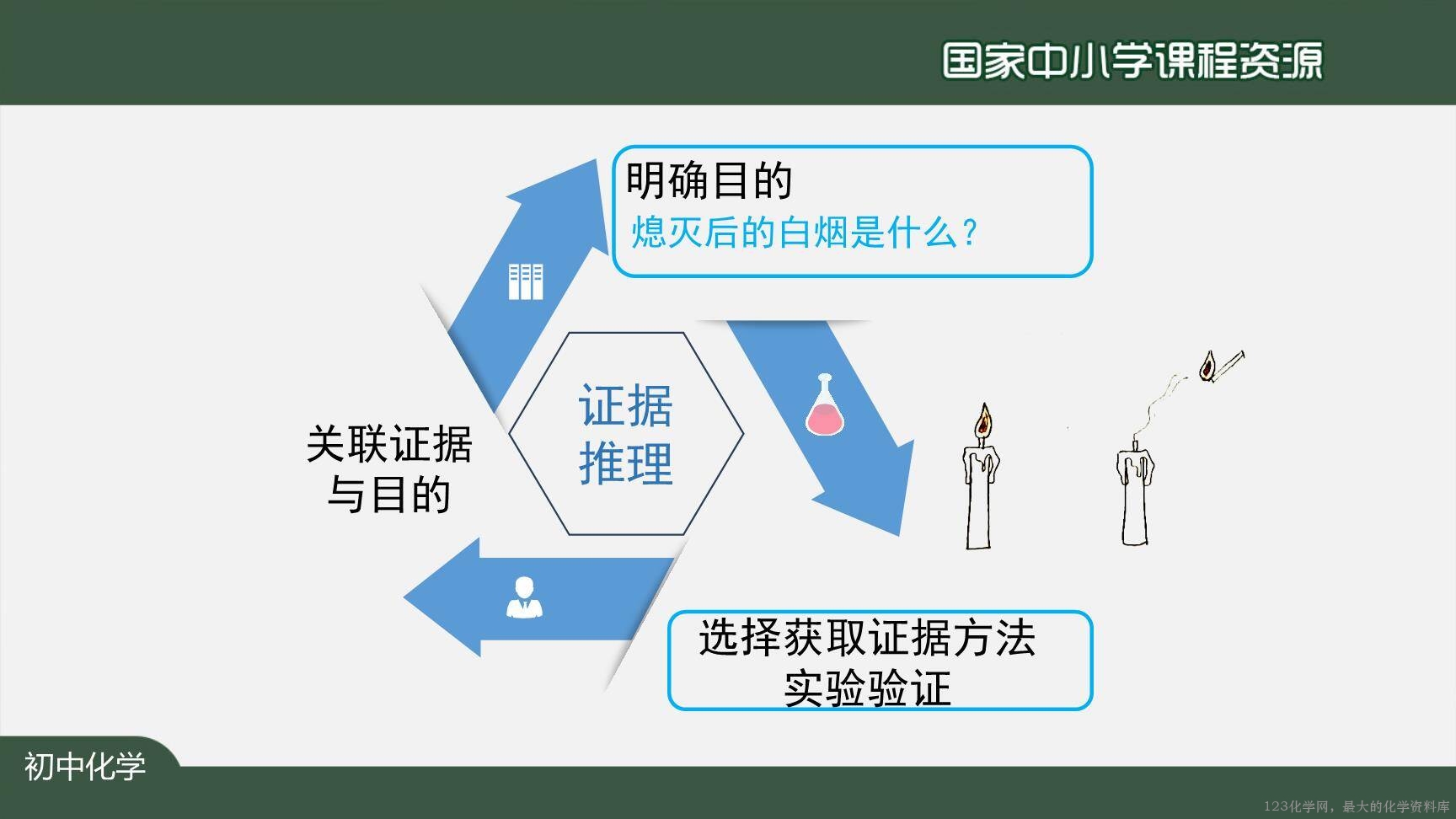 0908化学是一门以实验为基础的科学（第一课时）上传模板-35