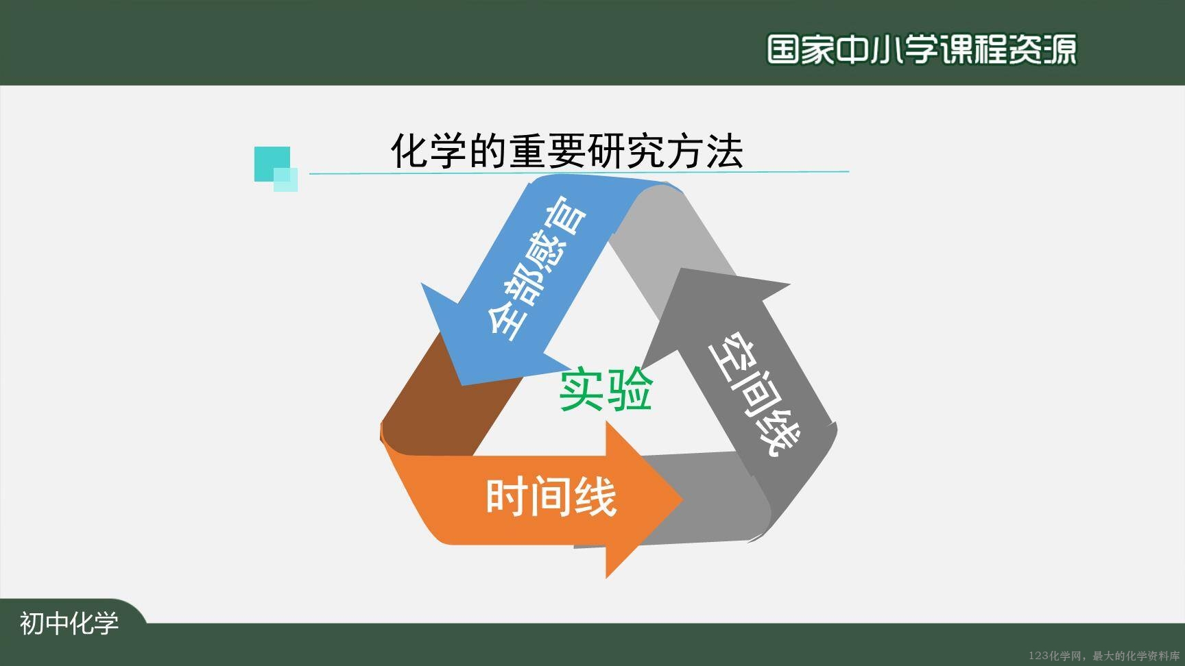 0908化学是一门以实验为基础的科学（第一课时）上传模板-39