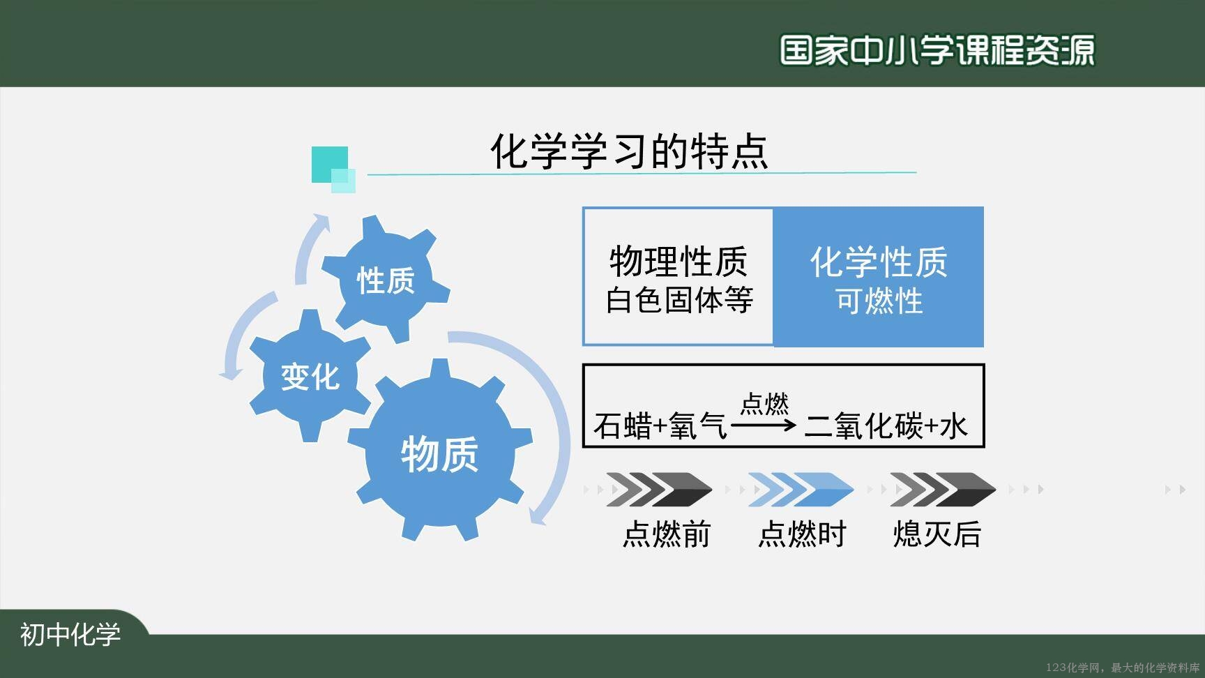 0908化学是一门以实验为基础的科学（第一课时）上传模板-38
