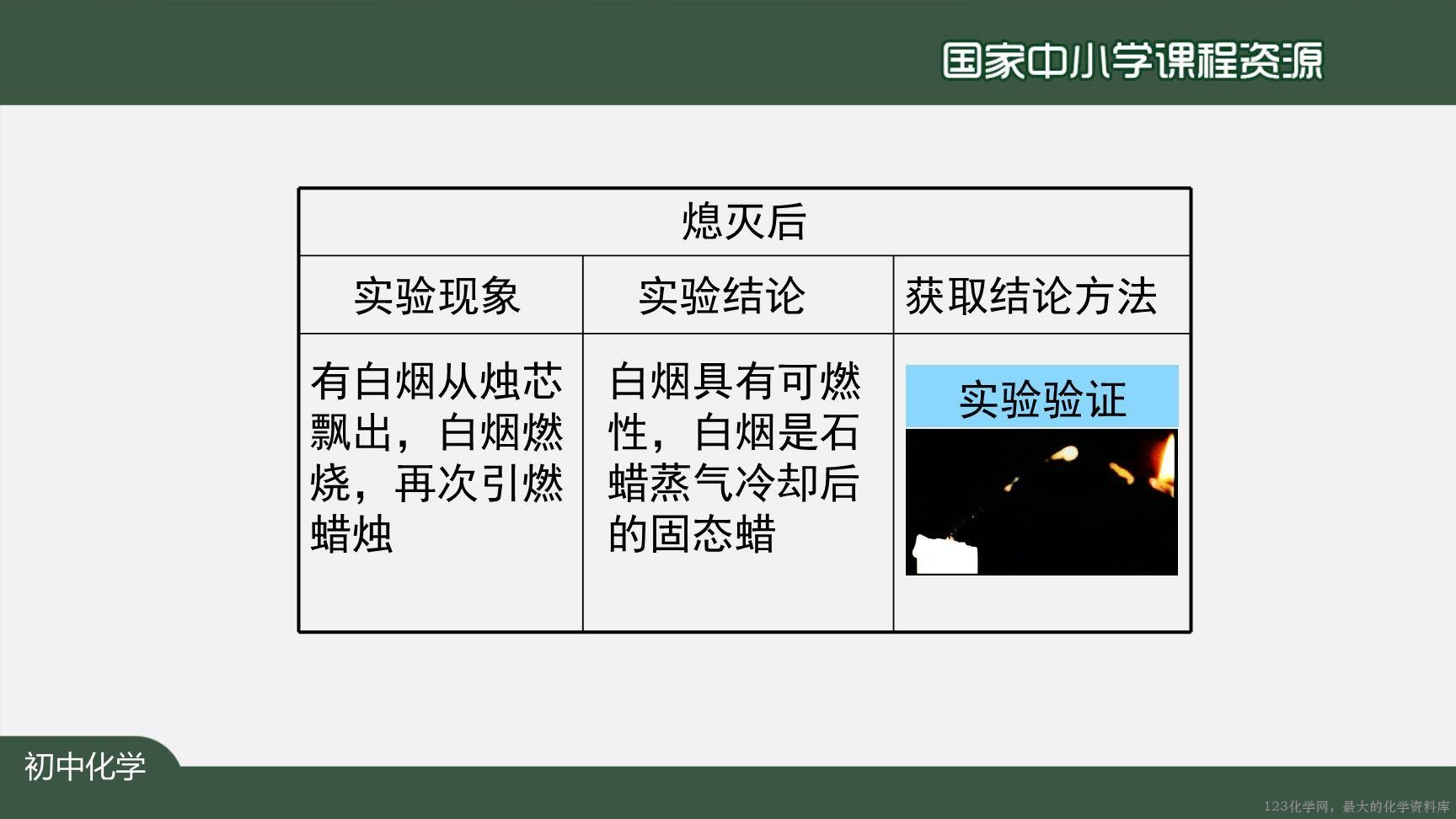 0908化学是一门以实验为基础的科学（第一课时）上传模板-37