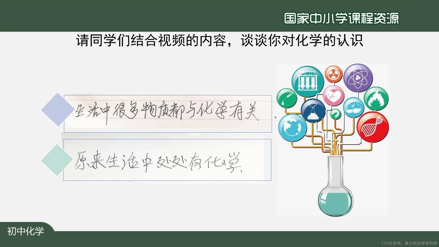 0902绪言+化学使世界变得更加绚丽多彩-3