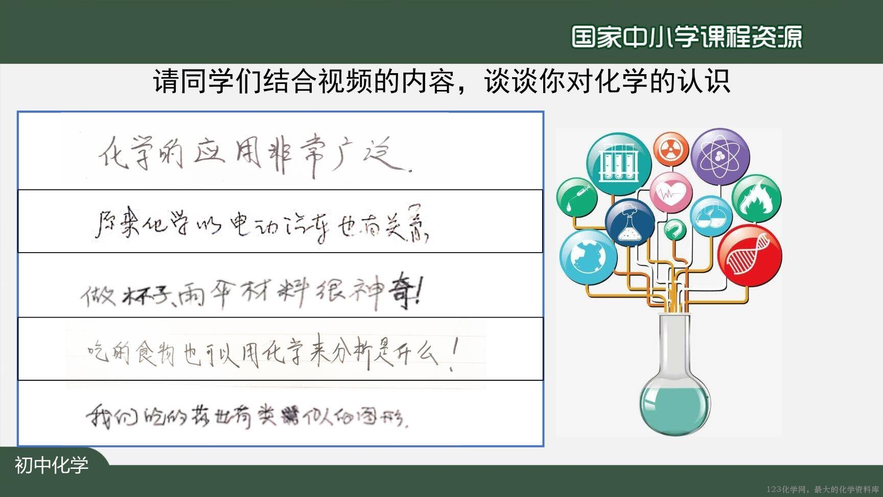 0902绪言+化学使世界变得更加绚丽多彩-4