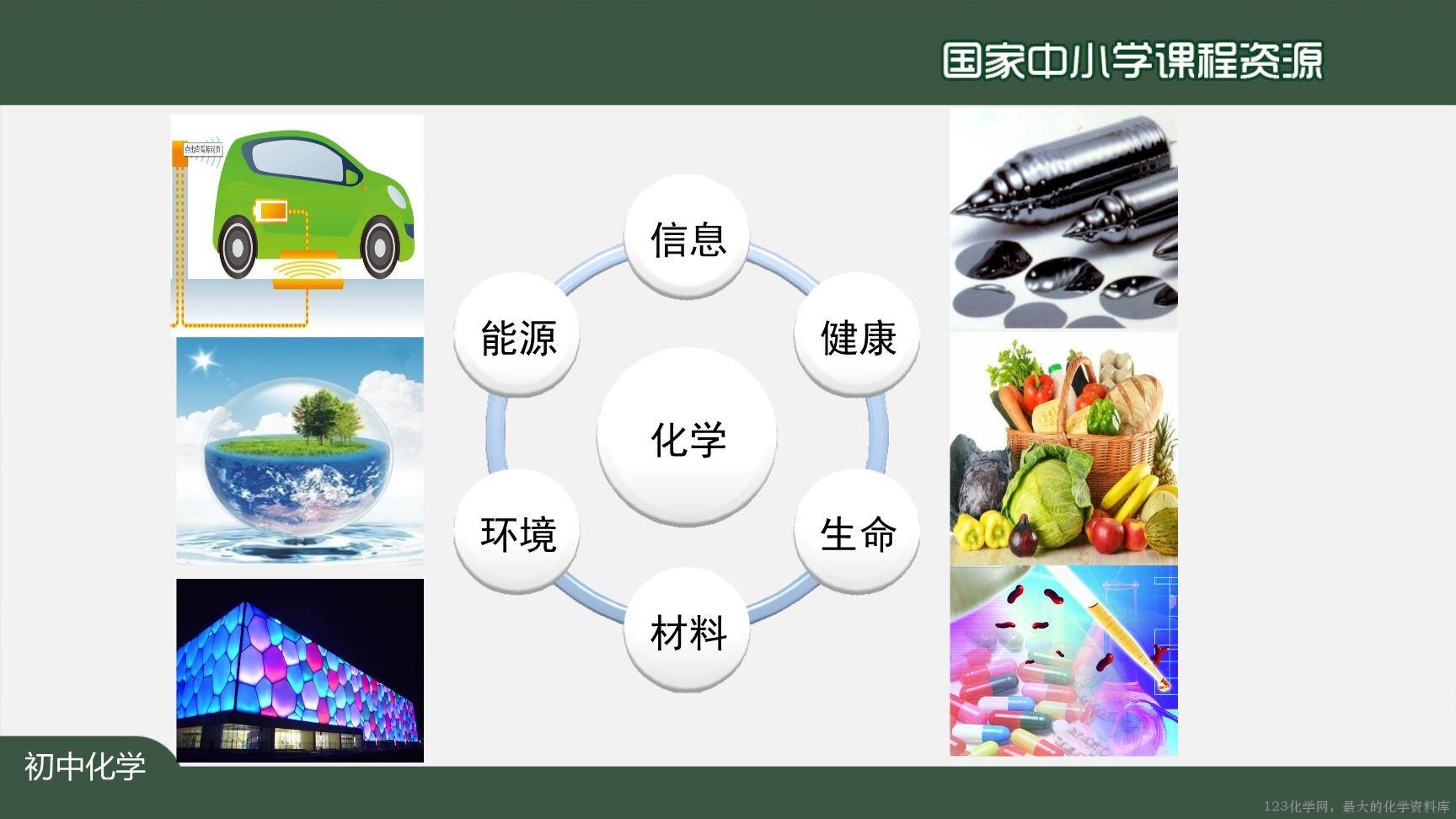 0902绪言+化学使世界变得更加绚丽多彩-5