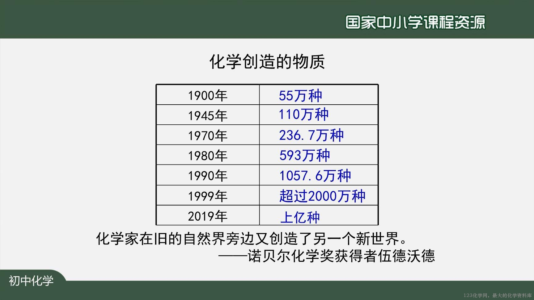 0902绪言+化学使世界变得更加绚丽多彩-8