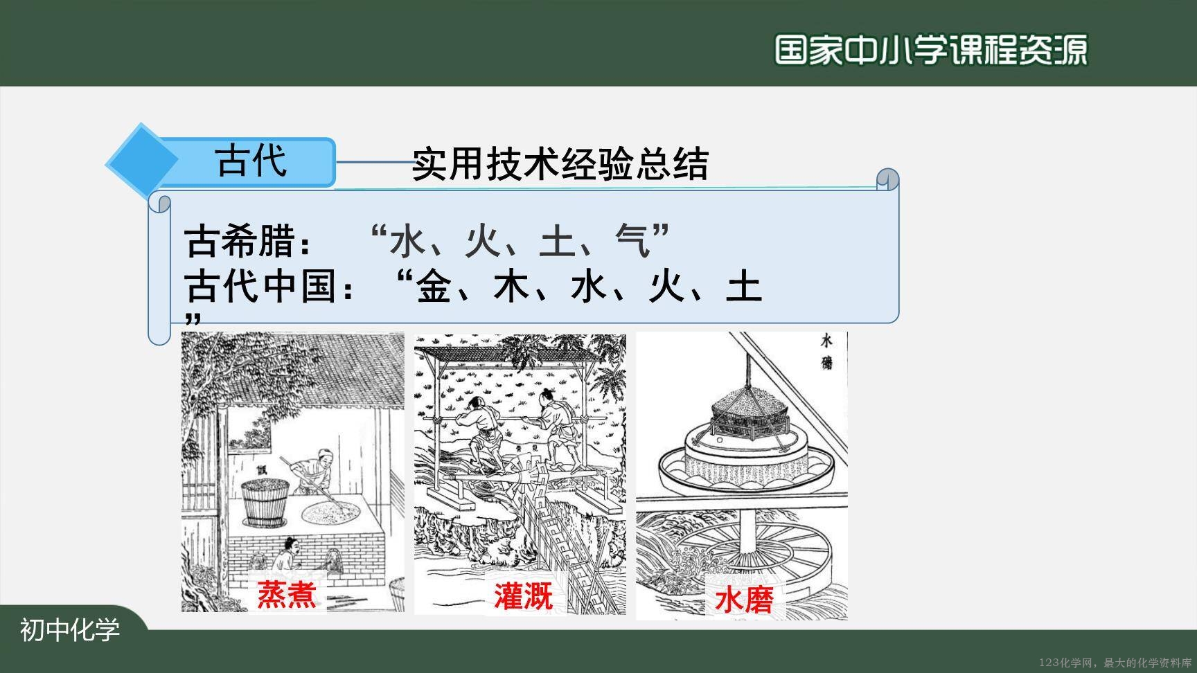 0902绪言+化学使世界变得更加绚丽多彩-10
