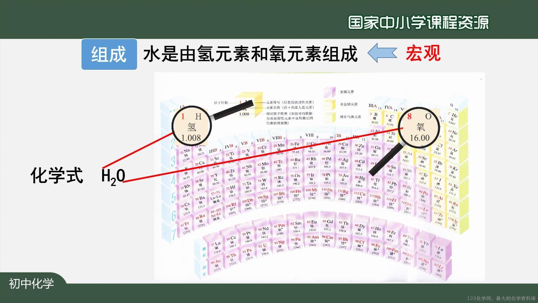 0902绪言+化学使世界变得更加绚丽多彩-14
