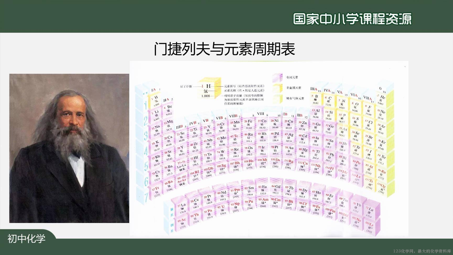 0902绪言+化学使世界变得更加绚丽多彩-13