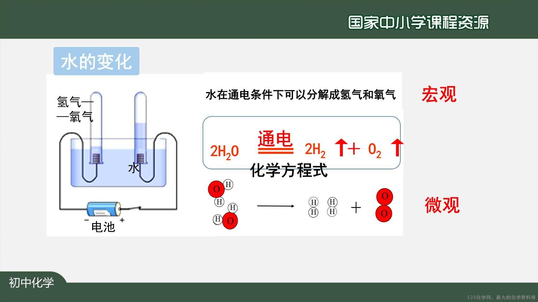 0902绪言+化学使世界变得更加绚丽多彩-19
