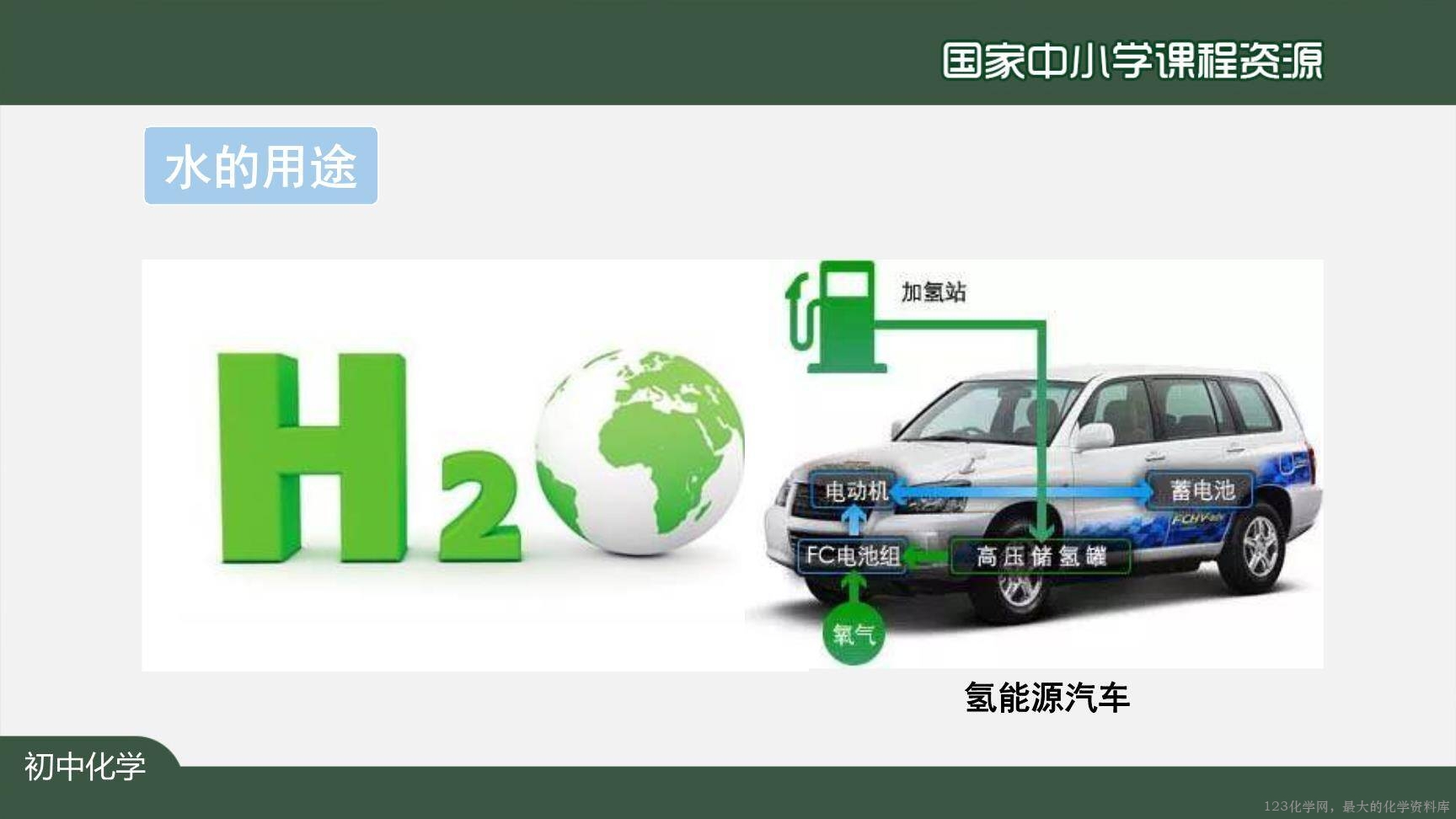 0902绪言+化学使世界变得更加绚丽多彩-20