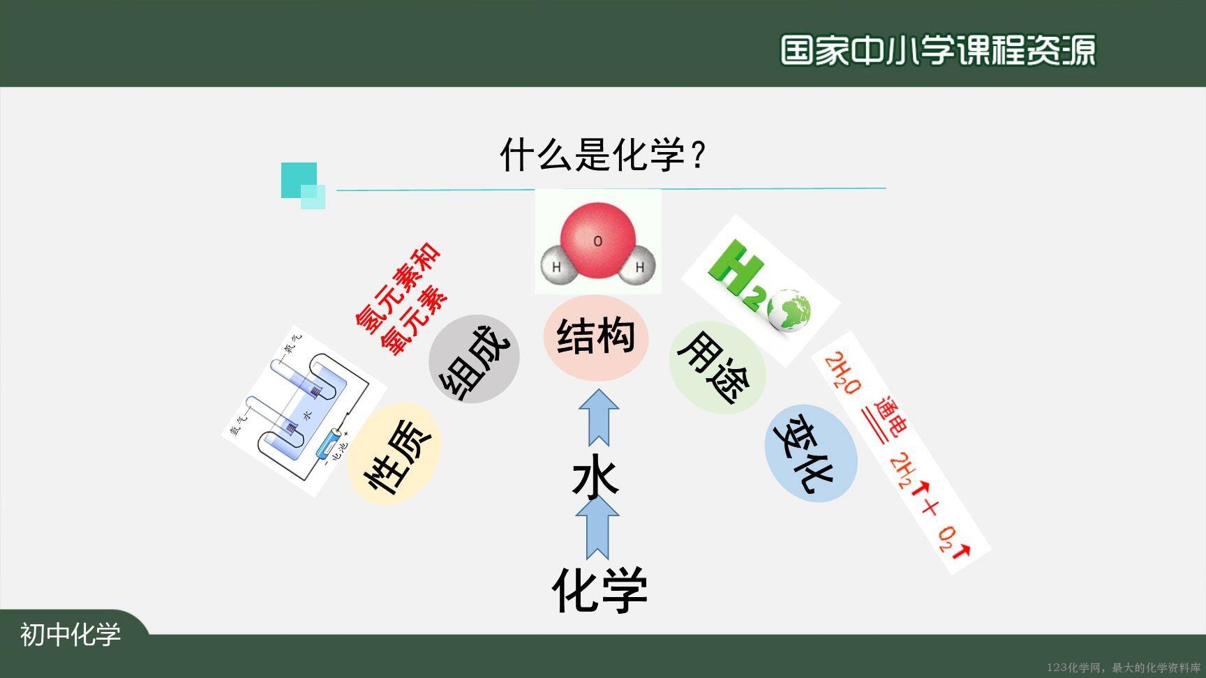0902绪言+化学使世界变得更加绚丽多彩-22