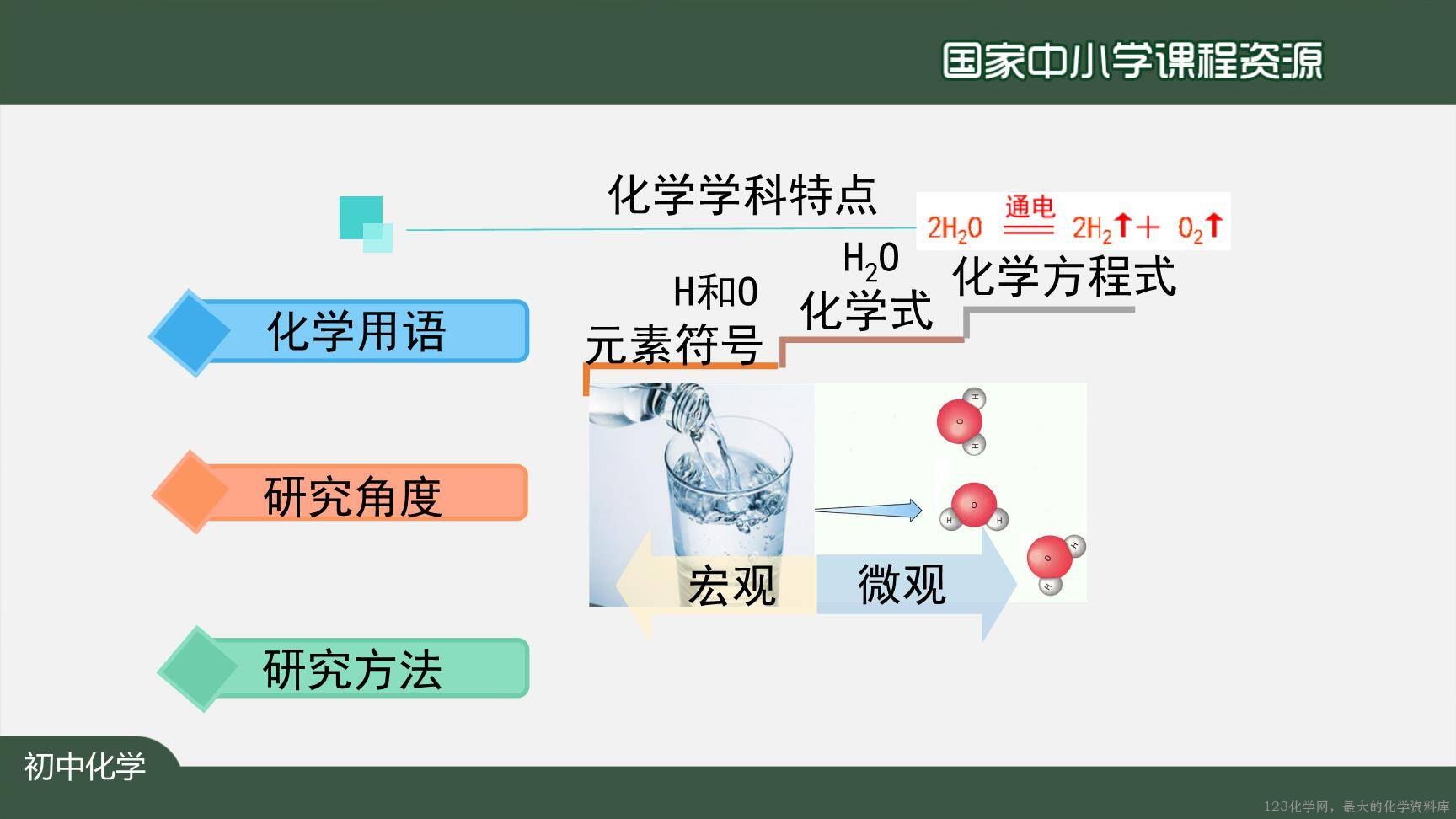 0902绪言+化学使世界变得更加绚丽多彩-24