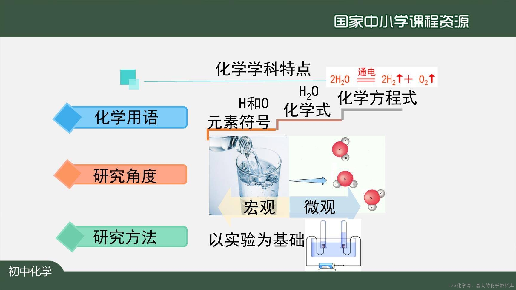 0902绪言+化学使世界变得更加绚丽多彩-26