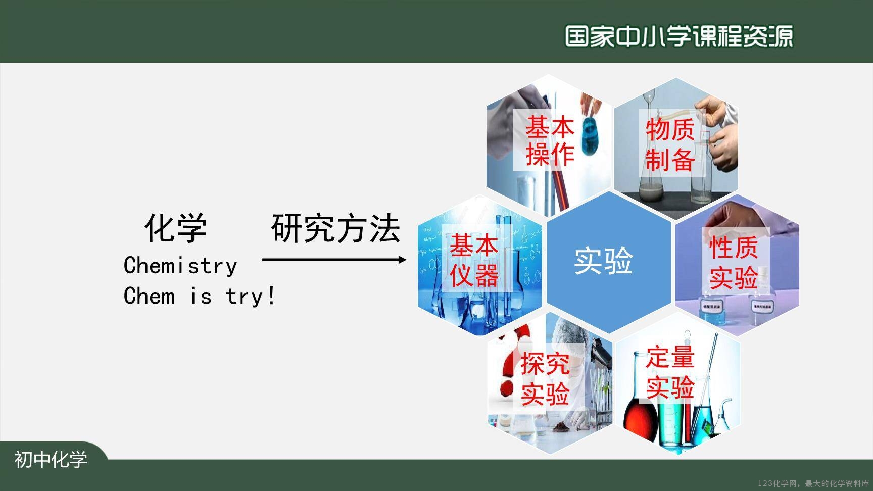 0902绪言+化学使世界变得更加绚丽多彩-25