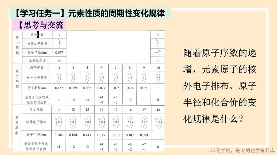元素周期律