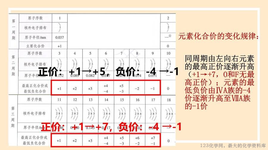 元素周期律