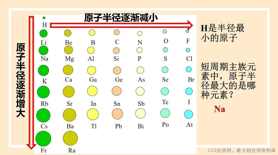 元素周期律