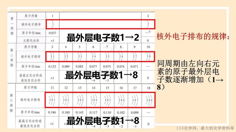 元素周期律