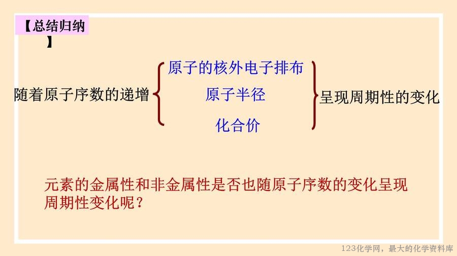元素周期律