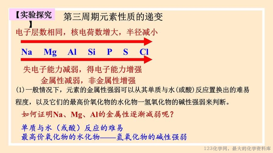 元素周期律