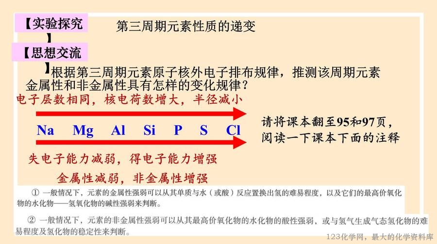 元素周期律