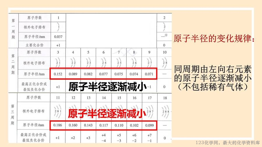 元素周期律