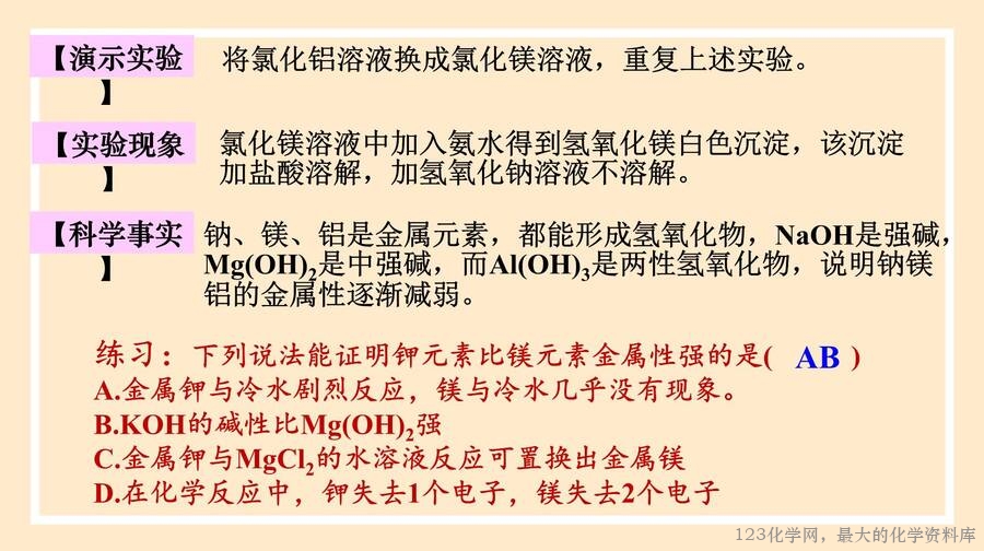 元素周期律