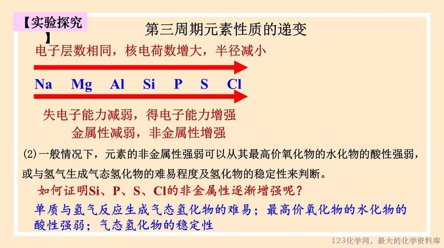 元素周期律