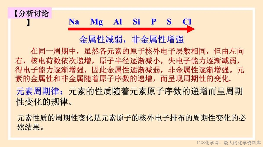 元素周期律