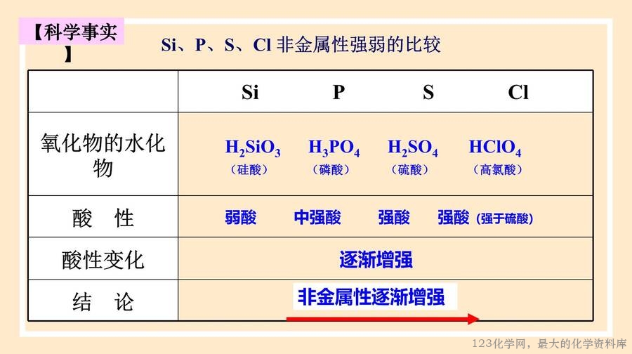 元素周期律