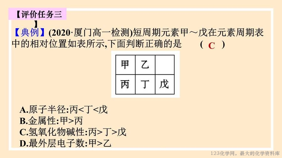 元素周期律