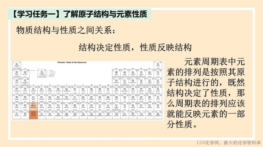 原子结构