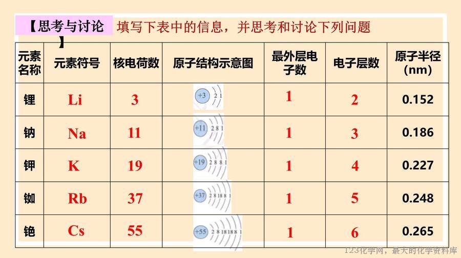 原子结构