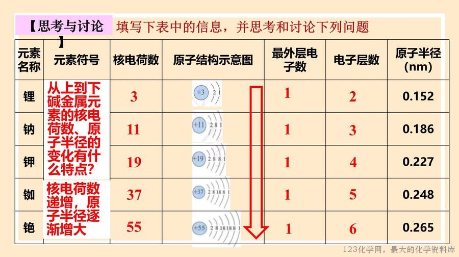 原子结构