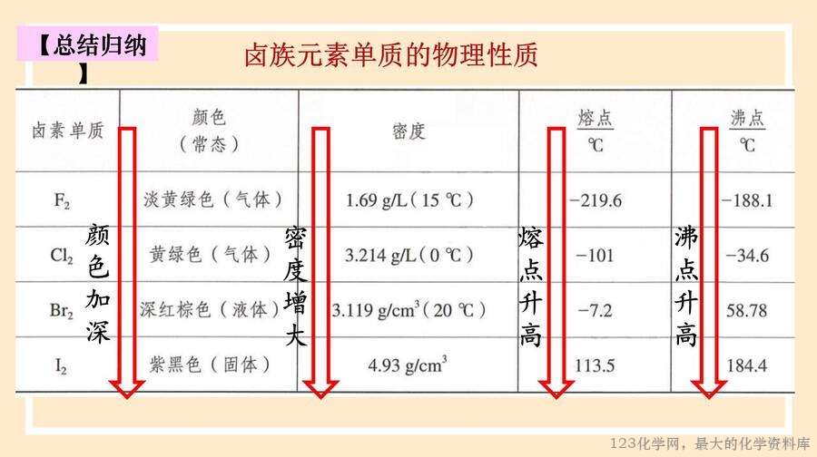 原子结构