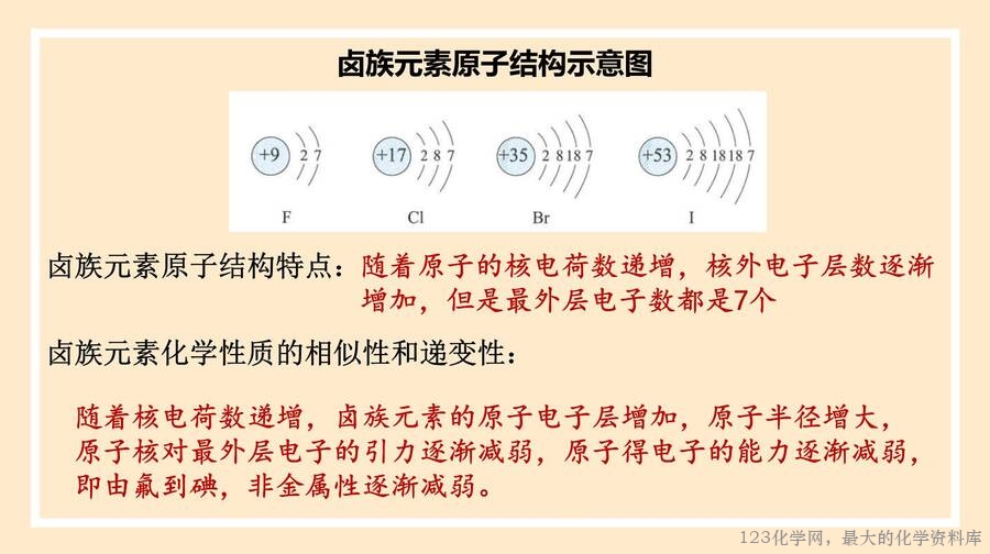 原子结构