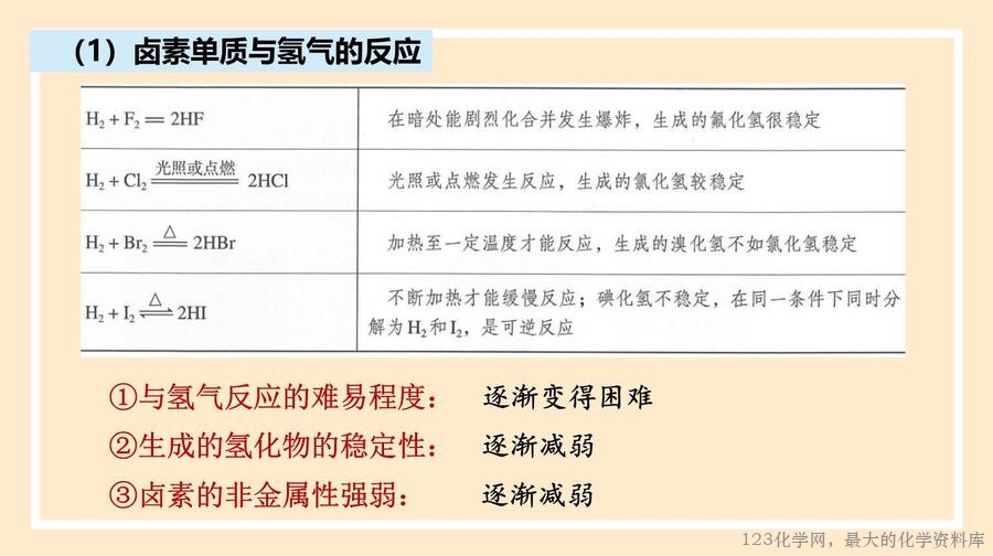 原子结构