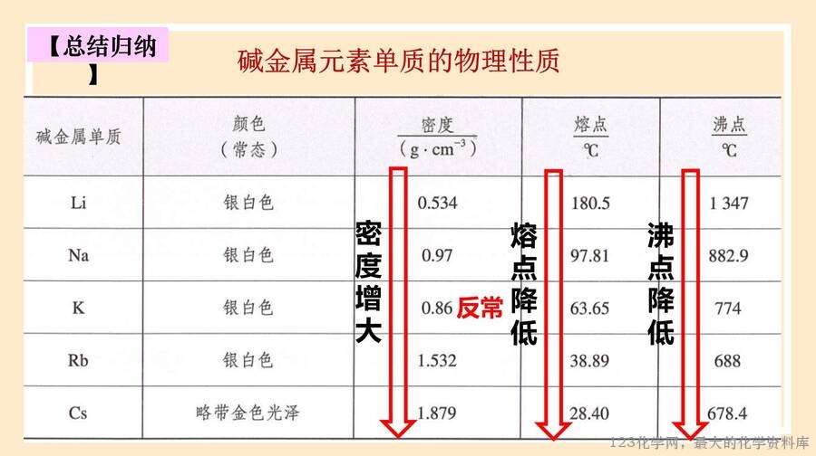 原子结构