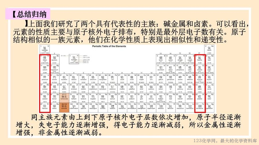 原子结构