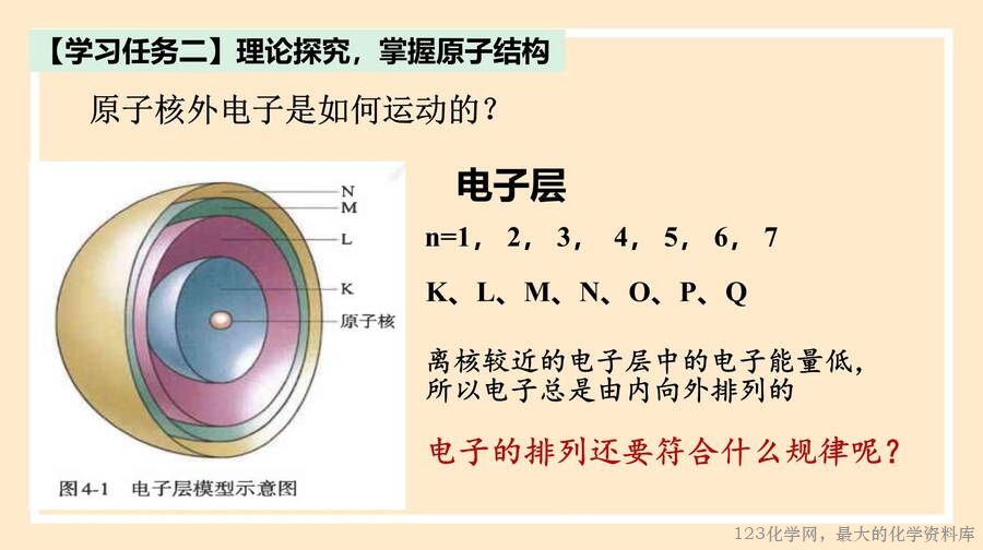 核素
