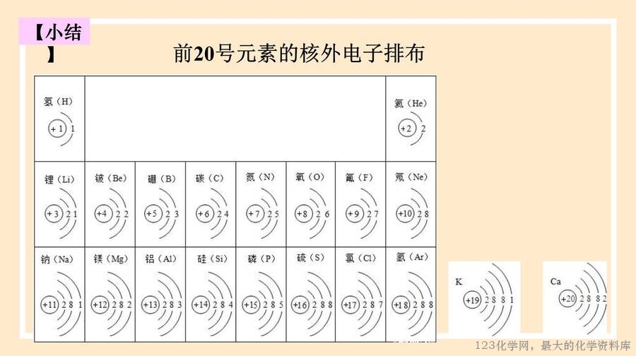 核素