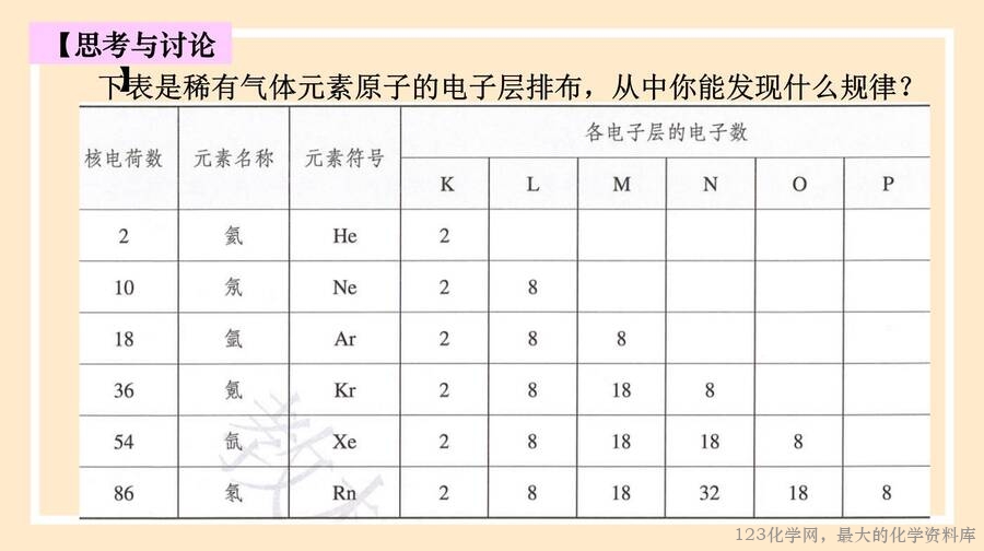 核素