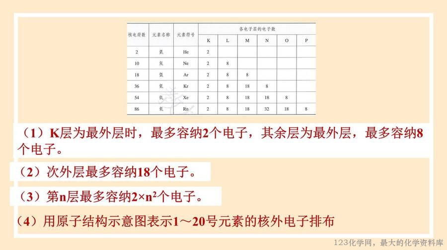 核素